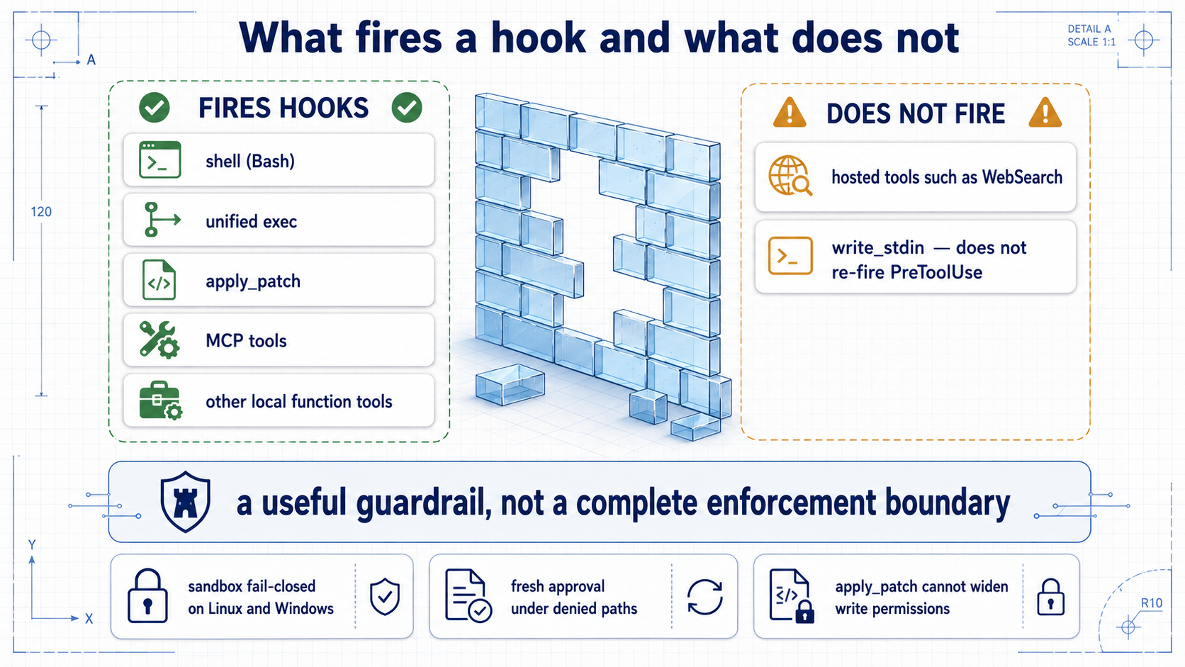 Codex hooks 原文配图 4